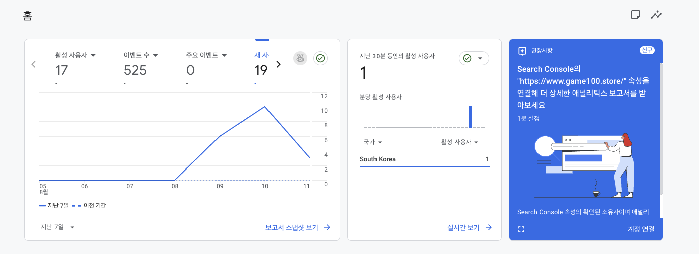 2025년 8월 12일 구글 애널리틱스 현황